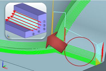 Constant Cutter Load