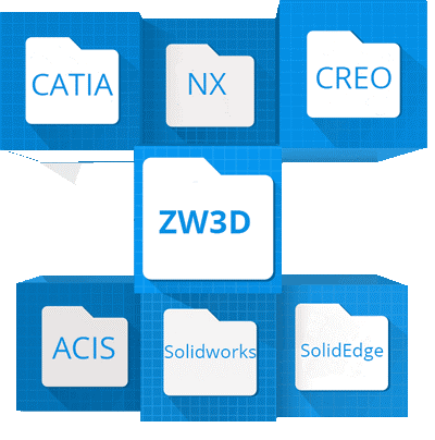 zw3d2018 2